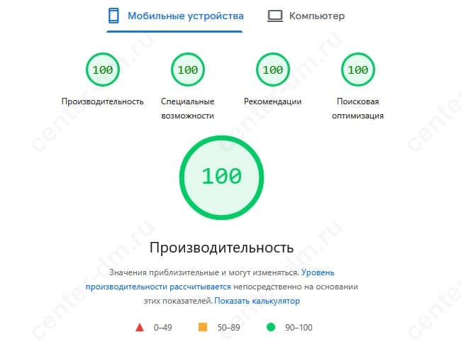 Статистика pagespeed