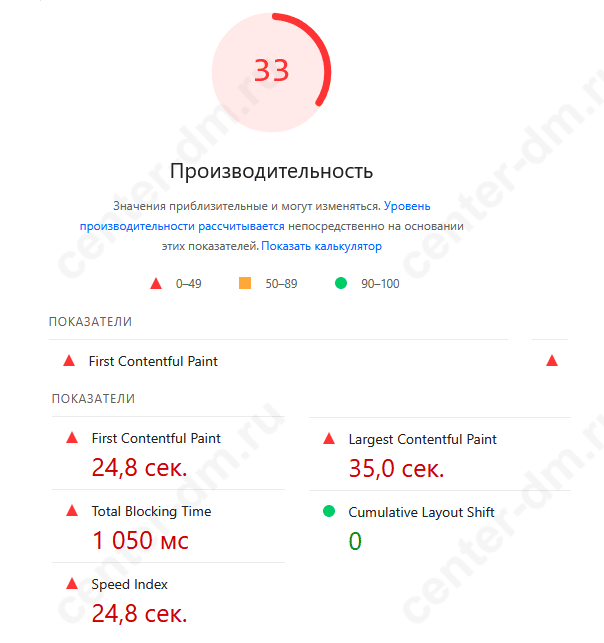 Отрицательная статистика сайта