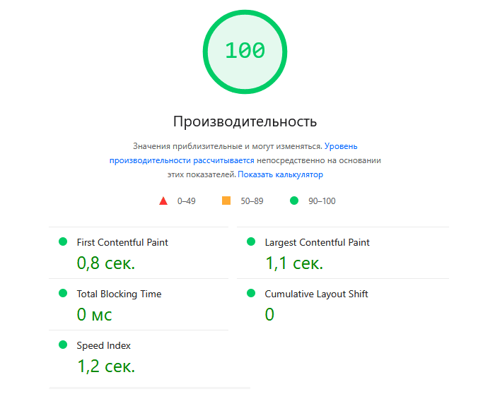 Статистика сайта по оптимизации