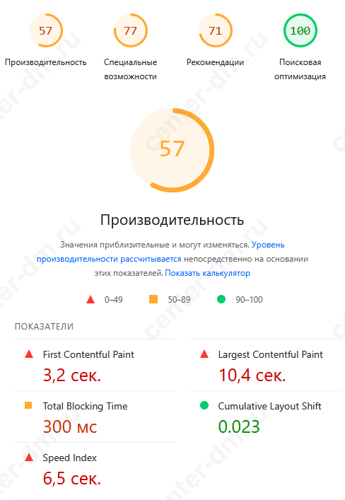 Пример сайта статистика по оптимизации